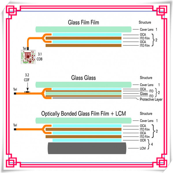 G+F+F Structure