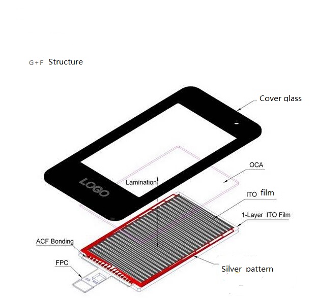G+F Structure
